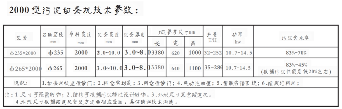 2000型污泥切条机(图1)